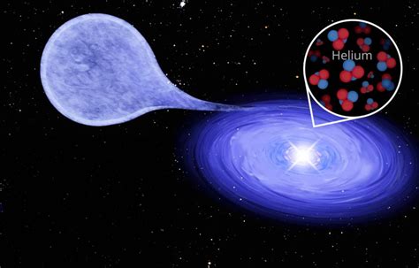 researchers discover rare white dwarf binary star system hp