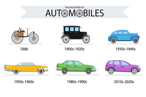 evolution  automobiles specs  features