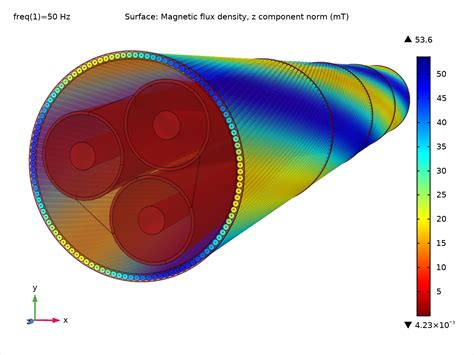 models  investigate inductive effects   submarine cable comsol blog