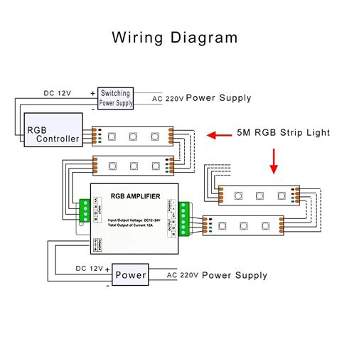 rgb led strip wiring diagram   goodimgco