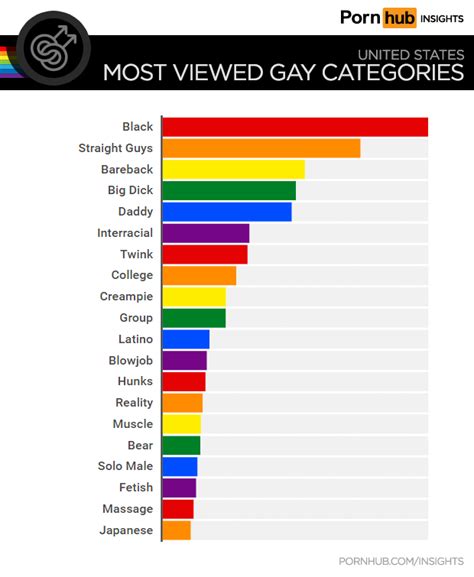 queer clicks october 07 2016 pornhub releases search terms what s popular in porn 8