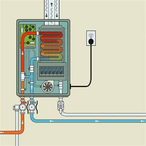 tankless water heaters  upgraders guide kayplumbingcom