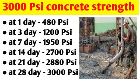 psi concrete compressive strength       days civil sir