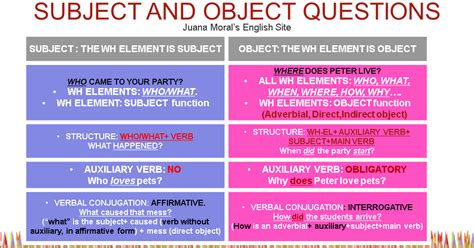 juana morals english site subject  object questions activities