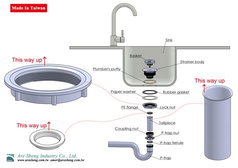 kitchen sink assembly diagram besto blog