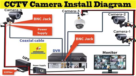 cctv camera install diagram engineers commonroom electrical circuit diagram youtube