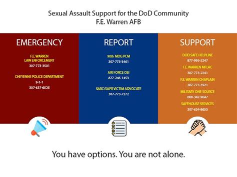 know your resources sexual assault f e warren air