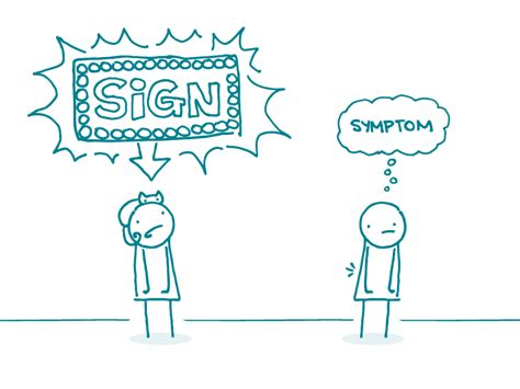signs  symptoms