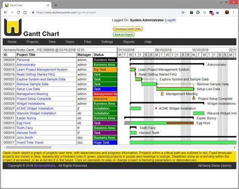 gantt chart  alchemyworks projects