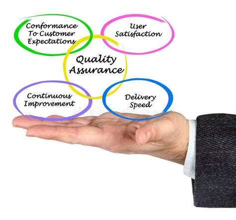 quality assurance stock image image  quality concept