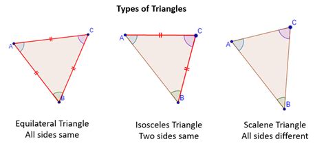 Types Of Triangles Examples Solutions Songs Videos
