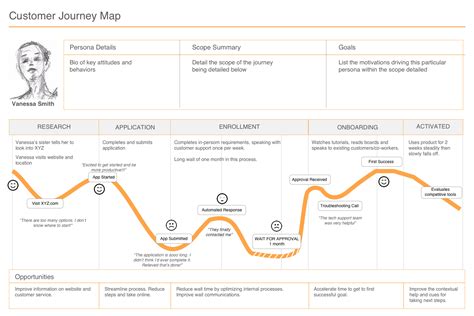 map  customers journey branding strategy insider