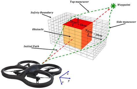 sensors special issue uav based remote sensing