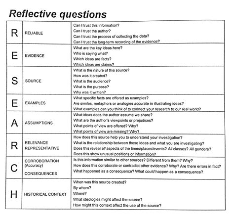 question sheet   words reflective questions   image