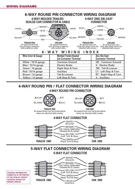 trailer wiring diagrams trailer parts zequip