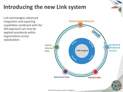 link system webinar