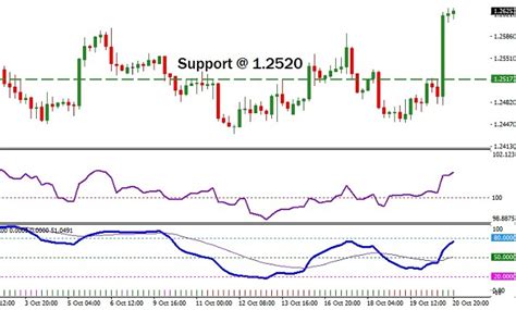 recovery in existing home sales turns usd bullish