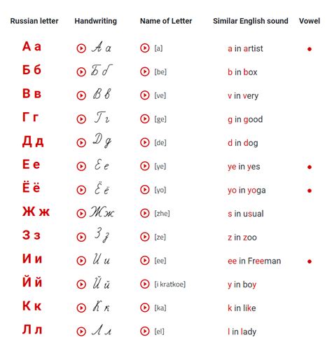 russianletters in 2020 russian alphabet learn russian russian