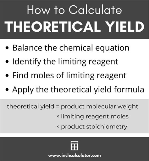 calculate theoretical yield ryanareswallace