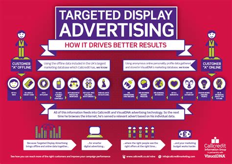 personalised ads  avoiding creepiness  targeted advertising   digital marketing