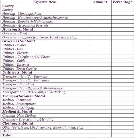 monthly budget list  bills template business expenses  business