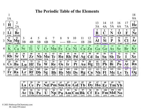 periodic table   design pathways  chemistry