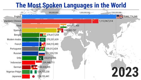 spoken languages