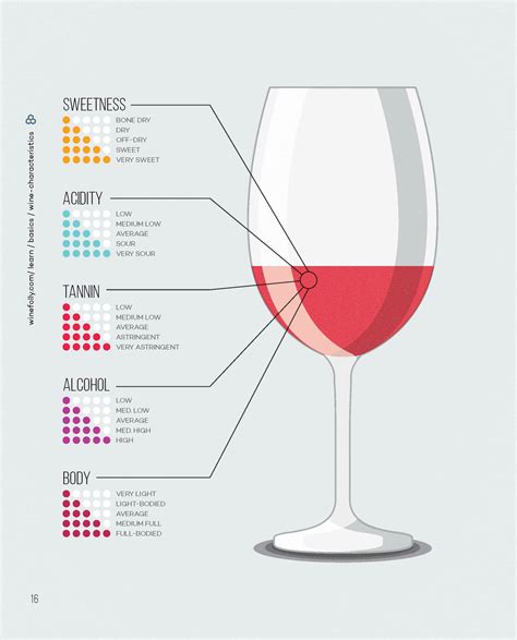 wine folly  essential guide  wine luxe beat magazine