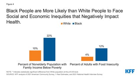 recognizing health disparities  black people  important
