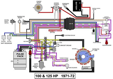 evinrude johnson outboard wiring diagrams mastertech marine