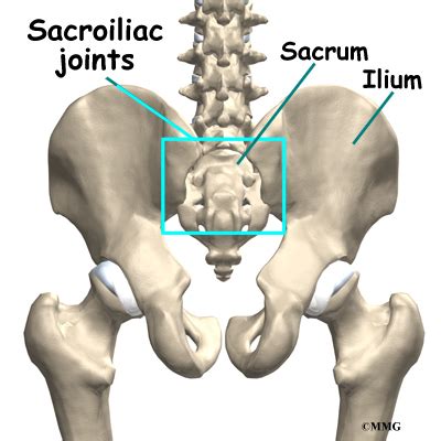 sacroiliac  joint dysfunction houston methodist