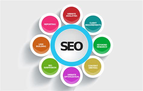 irestweb   search engine optimization seo