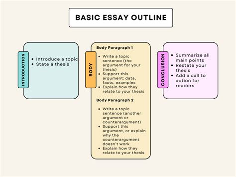 writing  essay outline  prompts  beginners written