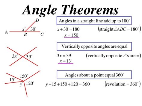 angle theorems