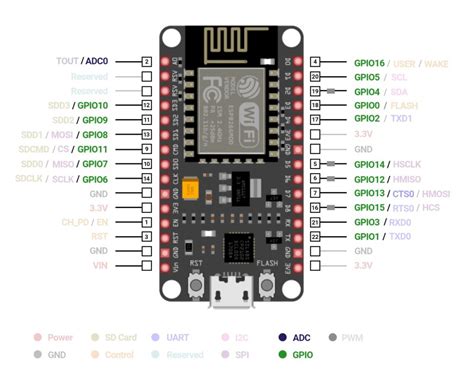 nodemcu esp  arduino uno board makerguidescom