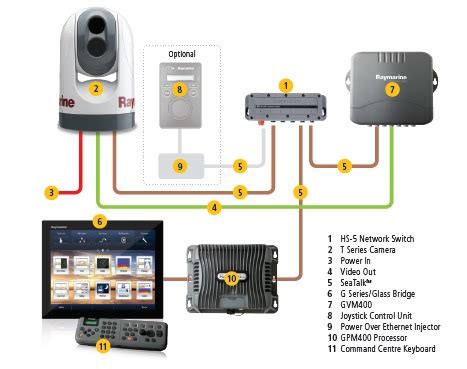 raymarine seatalk wiring diagram