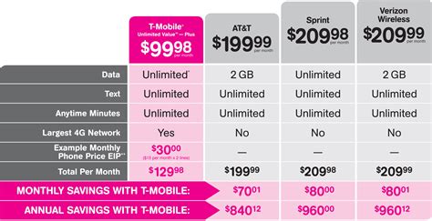 T Mobile Cuts Rates Will Let You Buy Smartphones On Layaway Wired