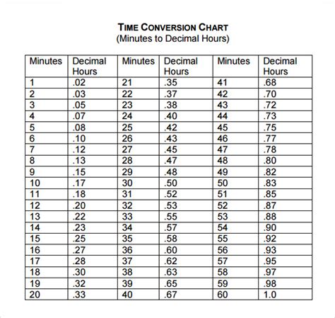 time sheet conversion chart