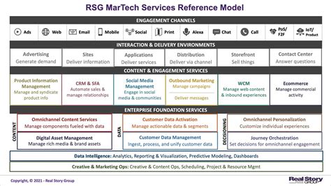 real story  martech   stack