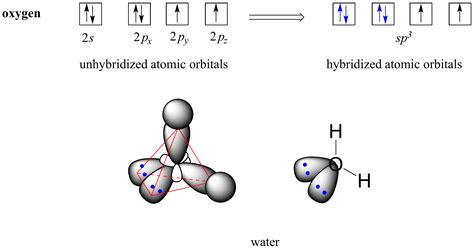 hybrid orbitals chemistry libretexts