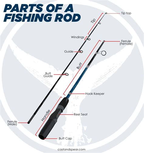 parts   fishing rod kempoo