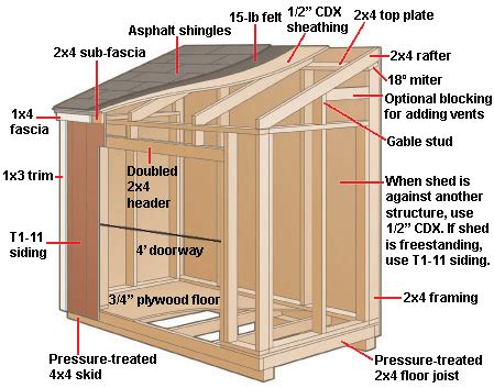 build  small shed plans  designs cool shed