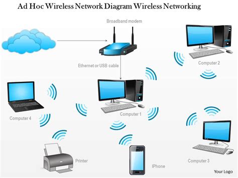 ad hoc wireless network diagram wireless networking    graphics