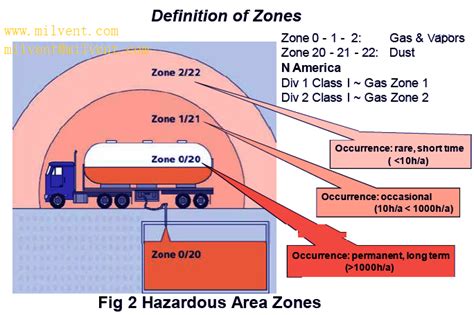 zone  zone  zone
