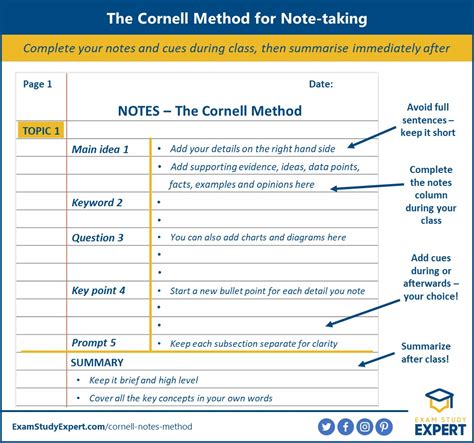 cornell method  note   notes  revision