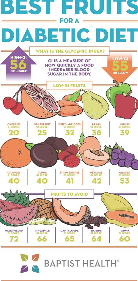 fruits   diabetic diet baptist health blog diabetic meal