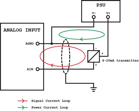plc analog input  output programming