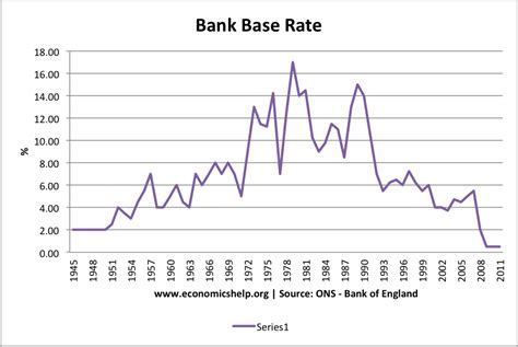 interest rates rise economics