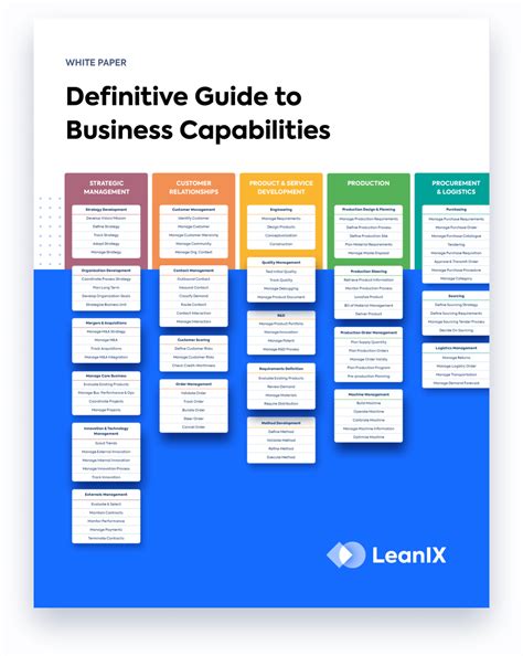 leanixebook guide  business capabilities business process mapping business process