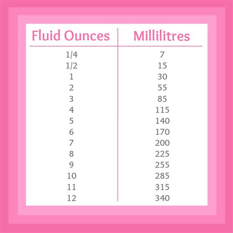 Fluid Ounces To Millilitres Printable Chart